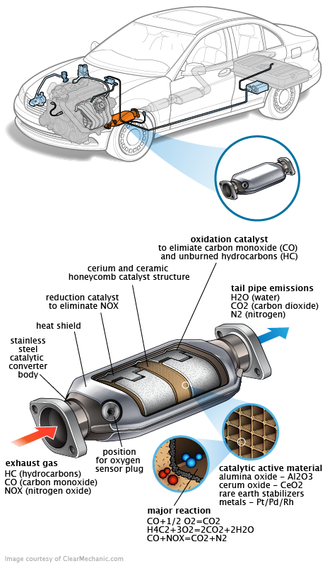 See U11C9 repair manual